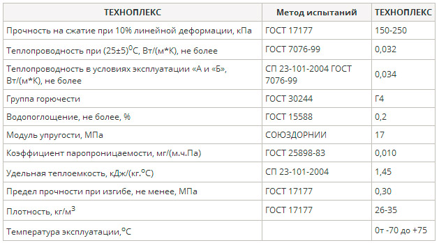 Керамические строительные блоки