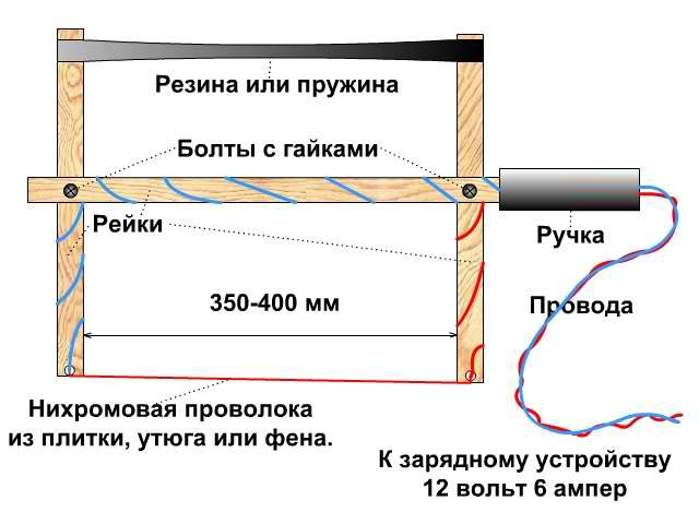 Линейка Комфорт компании Пеноплекс