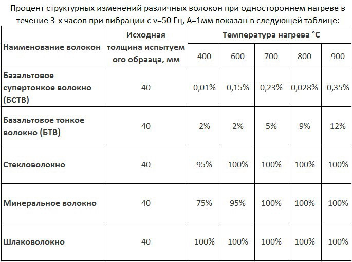 Льняная теплоизоляция