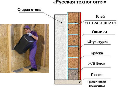 Минвата марки Кнауф