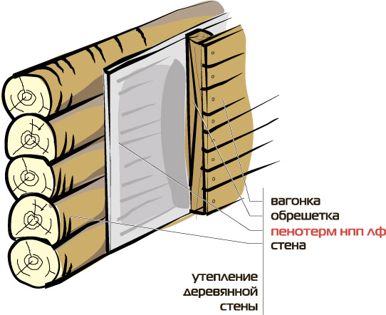 Минераловатный утеплитель