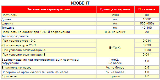 Монтаж пароизоляции