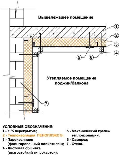 Монтаж плит Penoplex