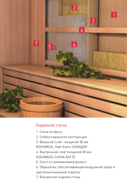 Монтаж теплоизоляции Rockwool