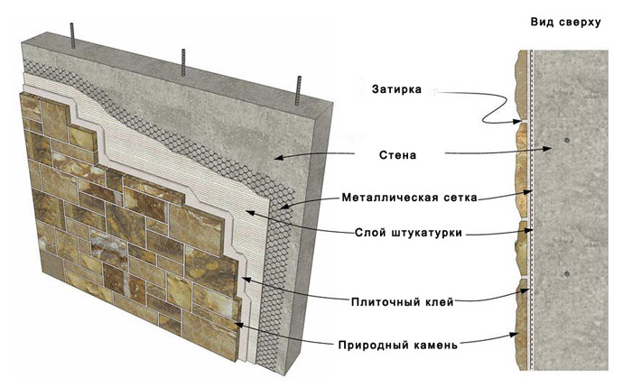 Облицовка стен своими руками