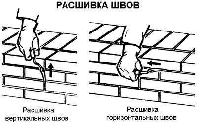 Обработка вертикальных и горизонтальных швов