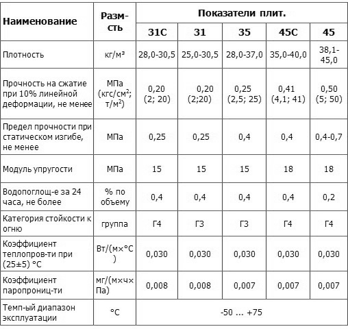 Особенности Penoplex