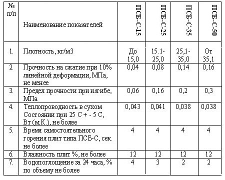 Пистолет для нанесения ППУ