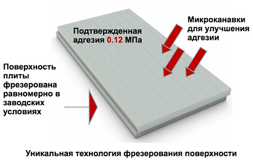 Преимущества Carbon Eco