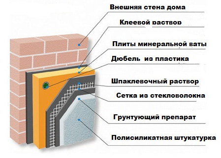 Применение кирпича