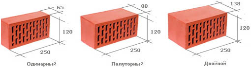 Размеры кирпича