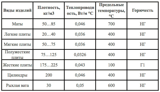 Разновидности керамической облицовки