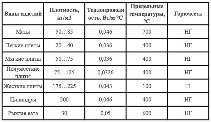 Разновидности теплоизоляции