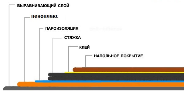 Русская печь-барбекю