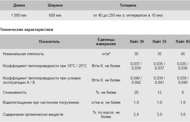 Серия Эковер Лайт