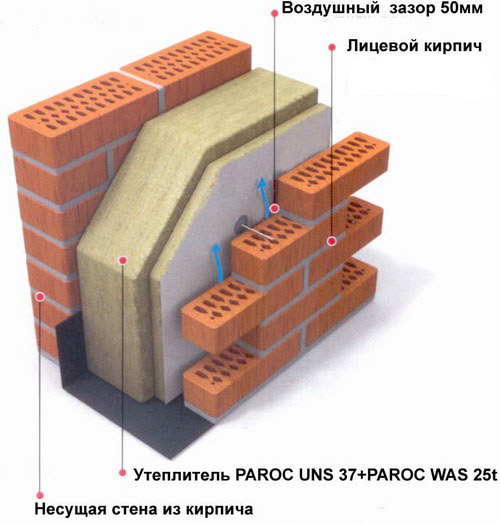 Схема монтажа Paroc