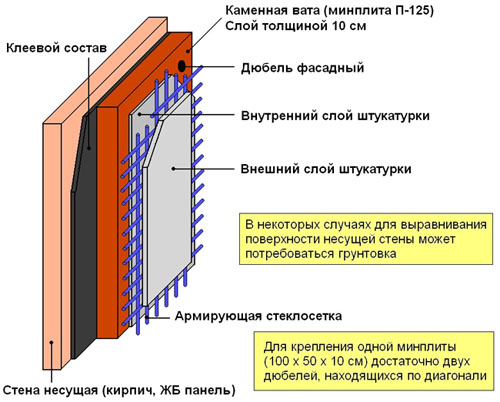 Схема монтажа минераловатных плит