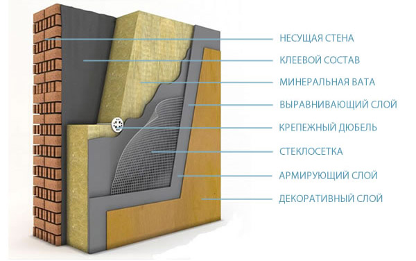 Схема теплоизоляции дома минватой