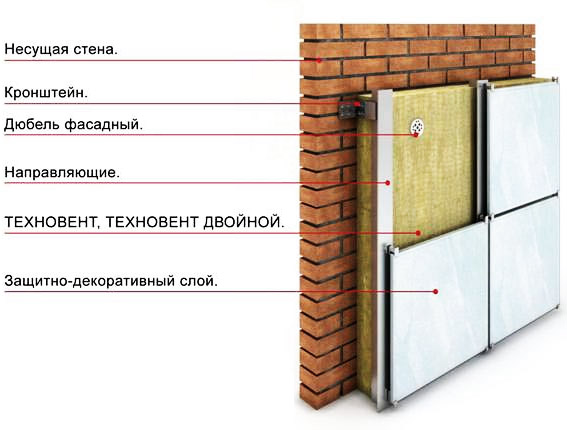 Схема укладки минваты