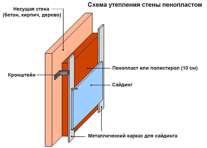 Теплоизоляция пенополистиролом