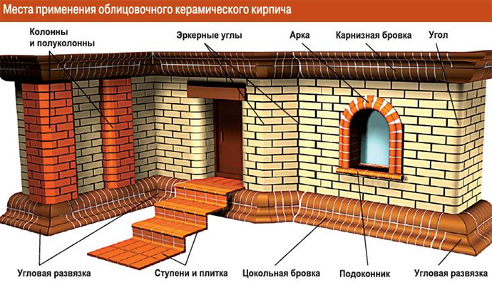 Технология монтажа