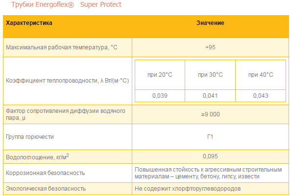 Трубки Super Protect