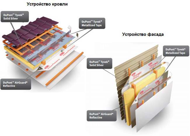 Утеплитель с фольгой