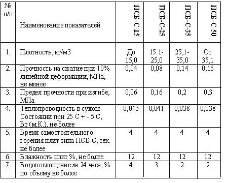 Характеристики плит