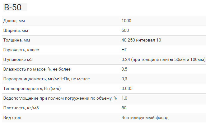 Характеристики серии В-50