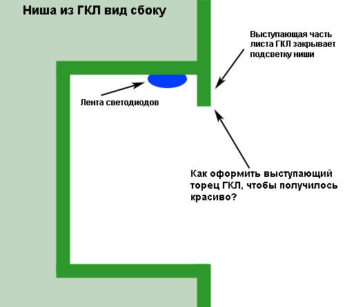 Арка из ГКЛ