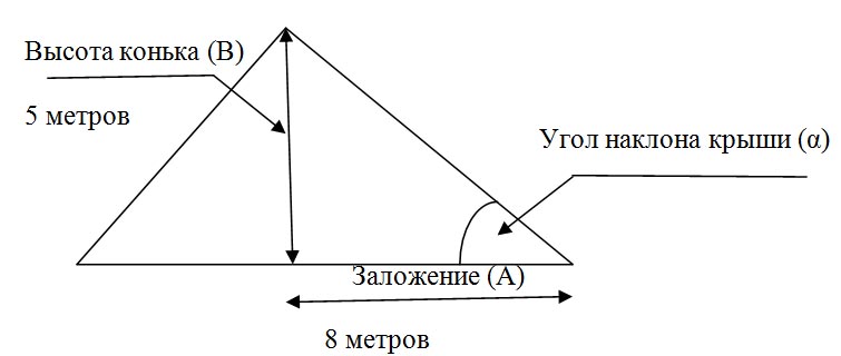 Наклон крыши