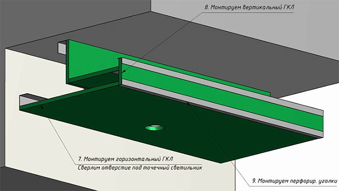 Гипсокартонные арки