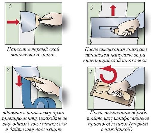 Как сгибать гипсокартон