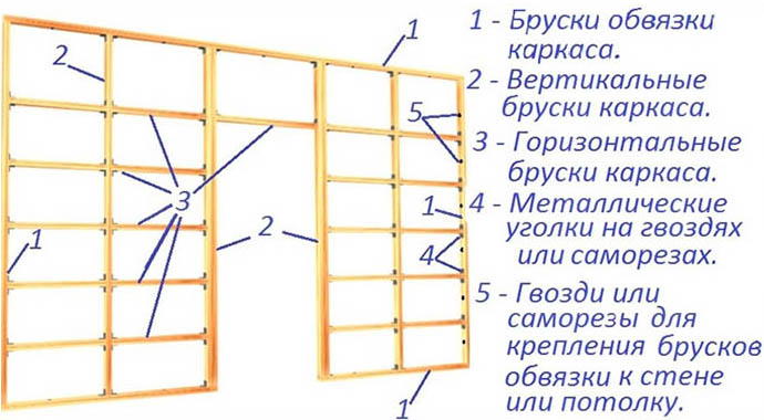 Каркас перегородки из дерева