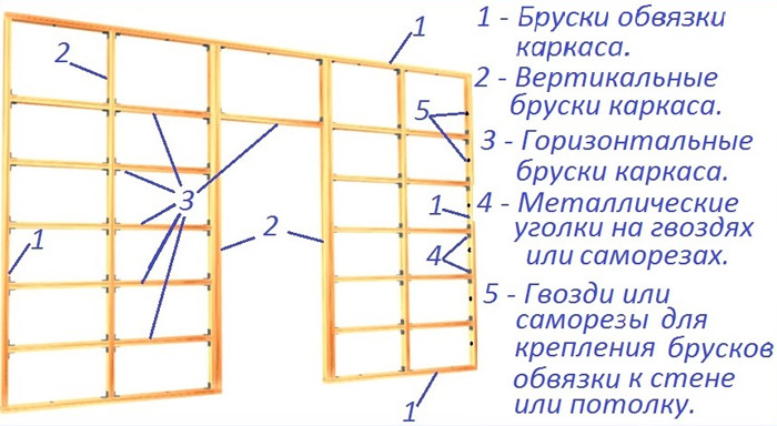 Каркас из дерева