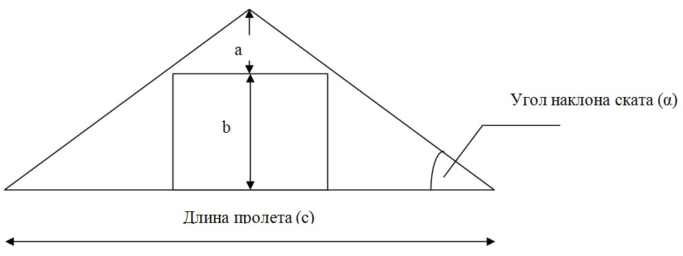 Крепление каркаса на подвес