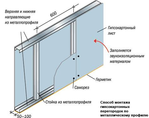 Металлический каркас