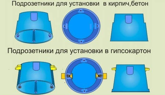 Обшивка гипсокартонными листами