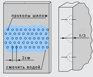 Обшивка поверхностей ГКЛ