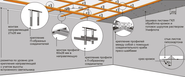 Подвесная система из гипсокартона