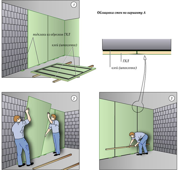 Приклеивание гипсокартона на стену