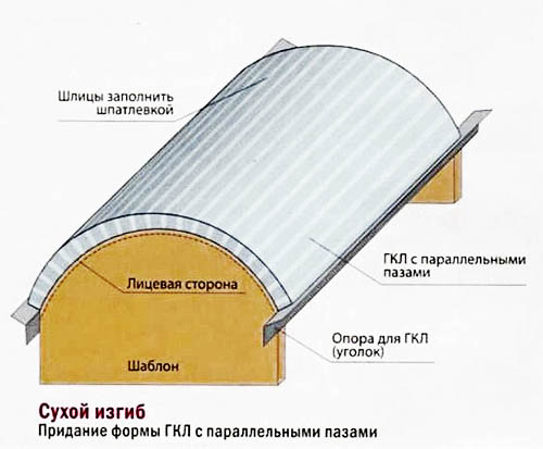 Саморез для ГКЛ