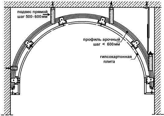 Схема арки