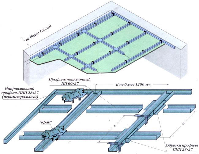 Схема потолочных систем из гипсокартона