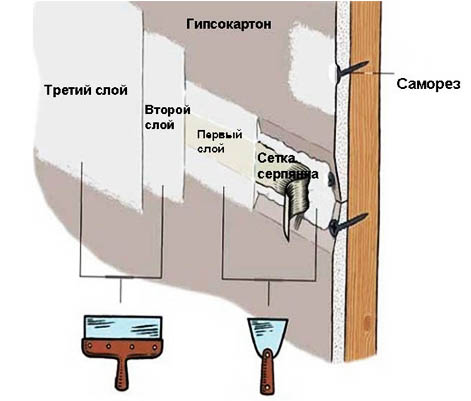 Схема отделки стен