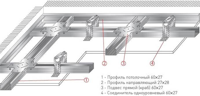 Схема потолочной обрешетки под гипсокартон