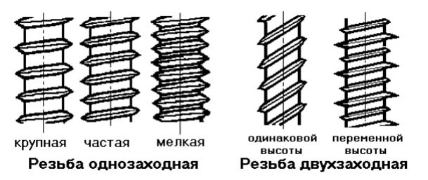 Типы кромок