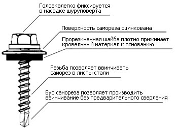 Варианты ограждений