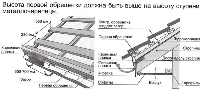 Галтельная фреза