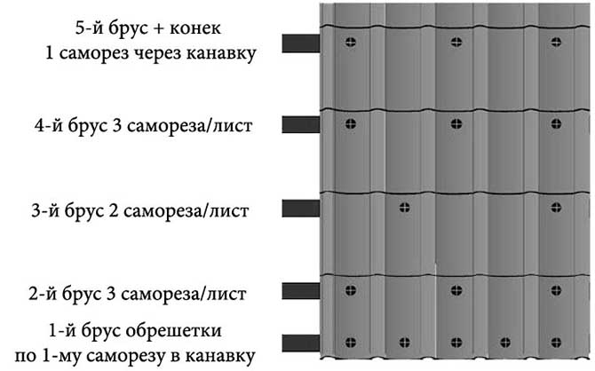 Грунтовки популярных марок